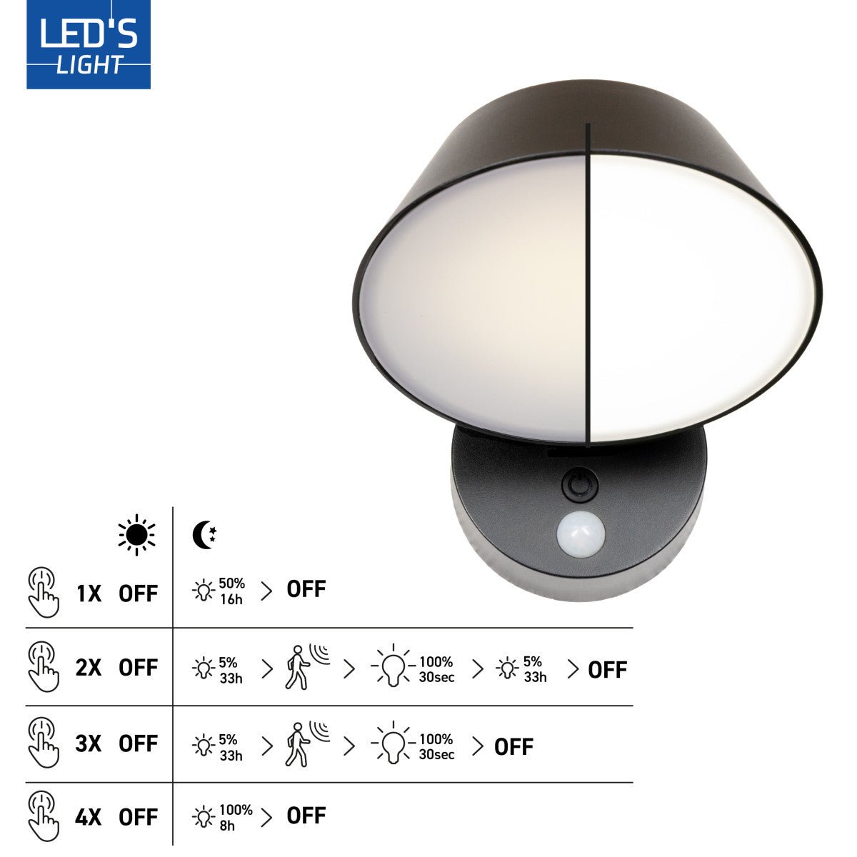 Solar Wandlamp Buitenlamp met Bewegingssensor - 350lm - 4000K - Zwart - IP54 - Sensor LED.nl