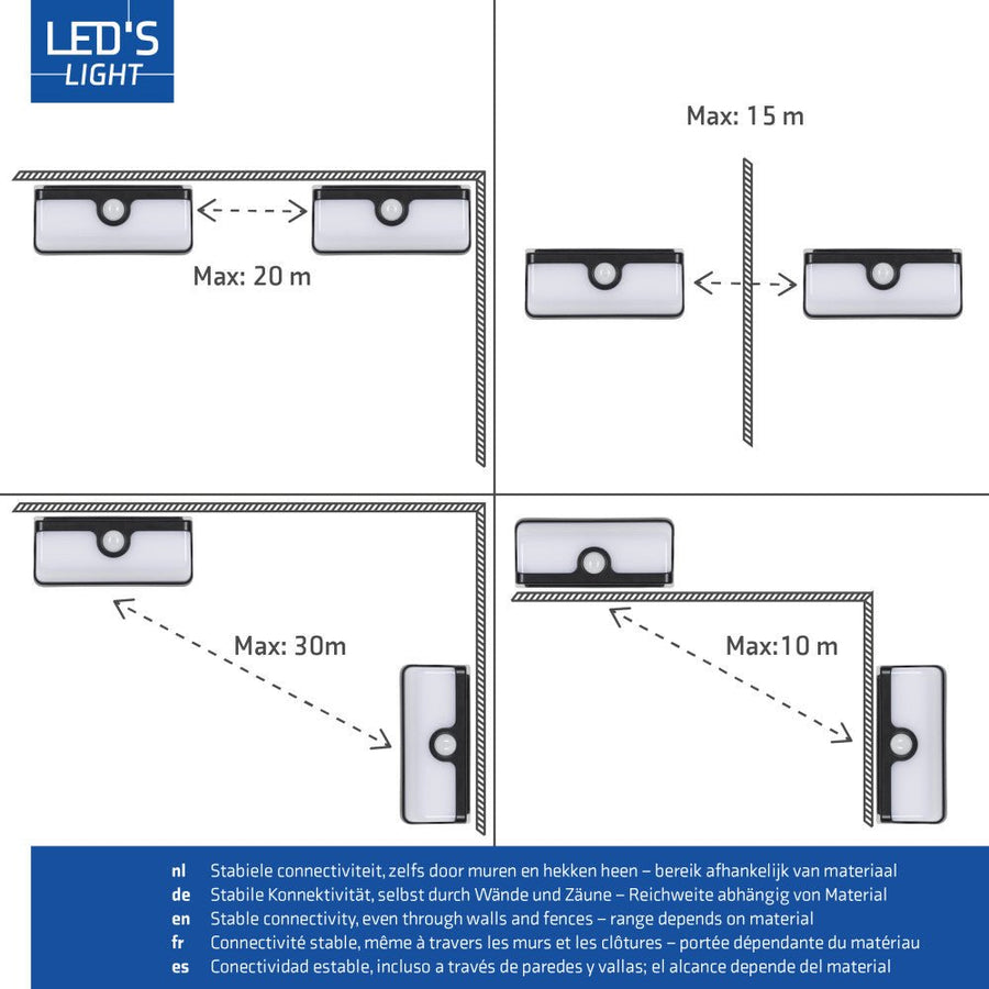 LED-Solar-Wandleuchte mit Bluetooth-Verbindung und Bewegungssensor - lidstore.shop
