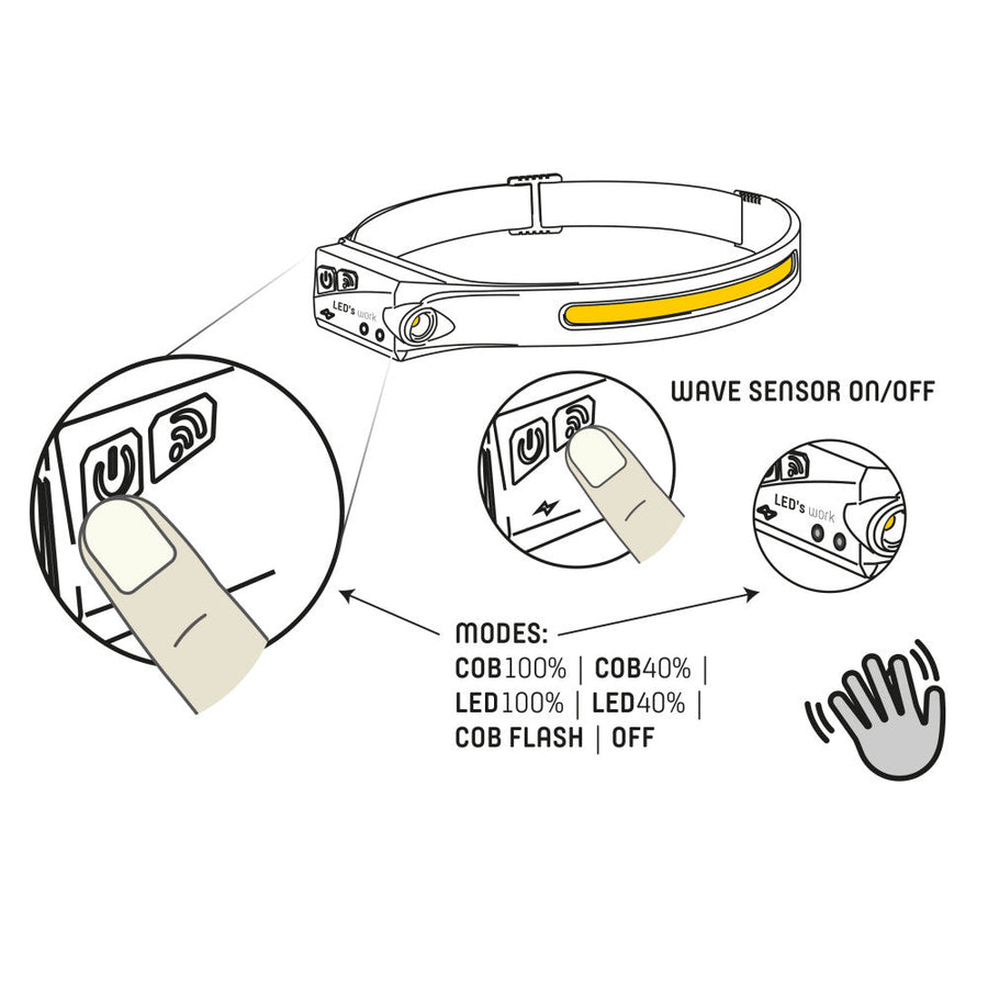 LED-Arbeitsscheinwerfer – 3,5 W, 300 lm, 7000 K, LiPo (Lithium-Polymer), 4,44 Wh – IP44 - lidstore.shop