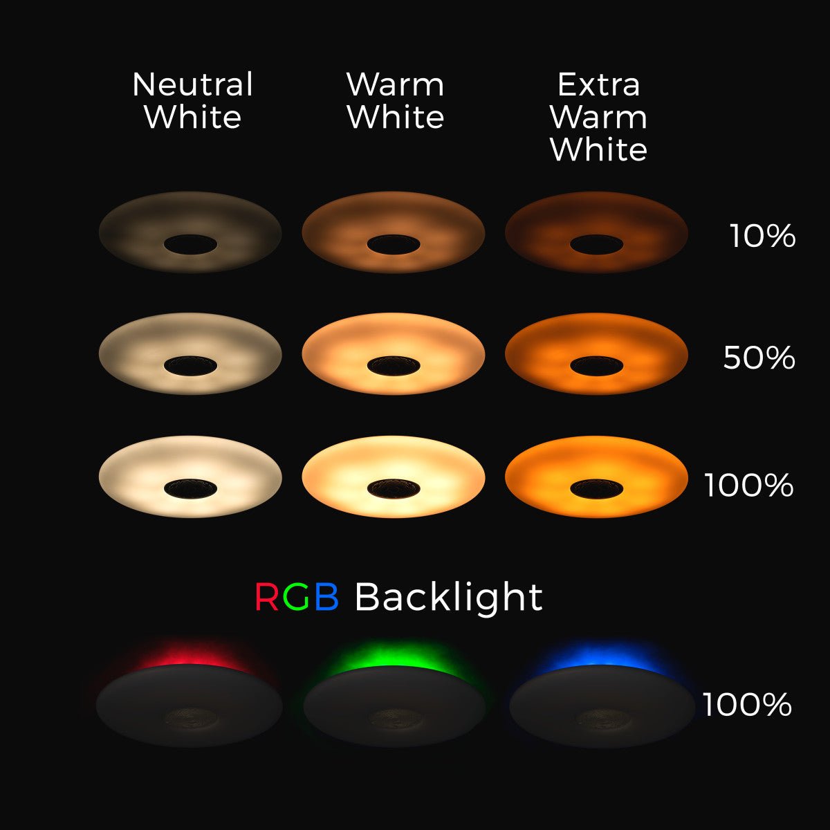VoiceControl LED Plafondlamp 50 cm met Google Nest & Amazon Echo Dot houder - Bedienbaar met App Slimme lampen LED.nl