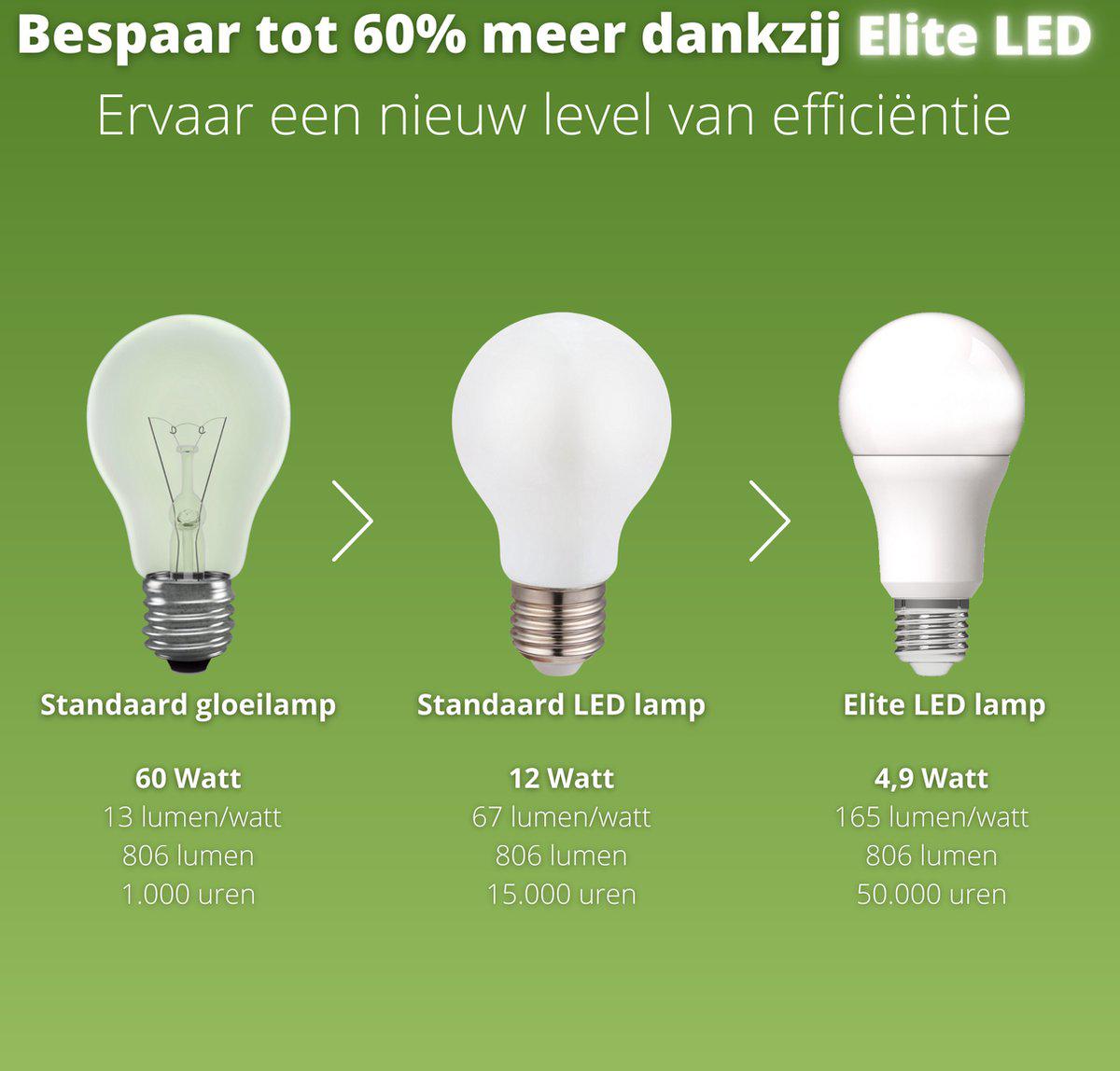 Elite LED Lamp met GU10 fitting - Gaat tot 25 jaar mee - 2W/50W - 345 lm - Warm wit Spotjes LED.nl