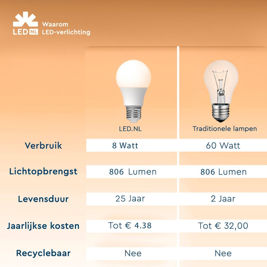 LED Lampe E27 - 806 lm - Kaltweißes Licht - 1 Lampe - lidstore.shop
