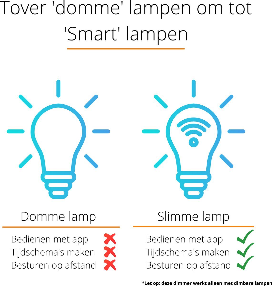 Smart WIFI dimmer met App - LED Dimmer - Fase afsnijding - Fase aansnijding Smart home LED.nl
